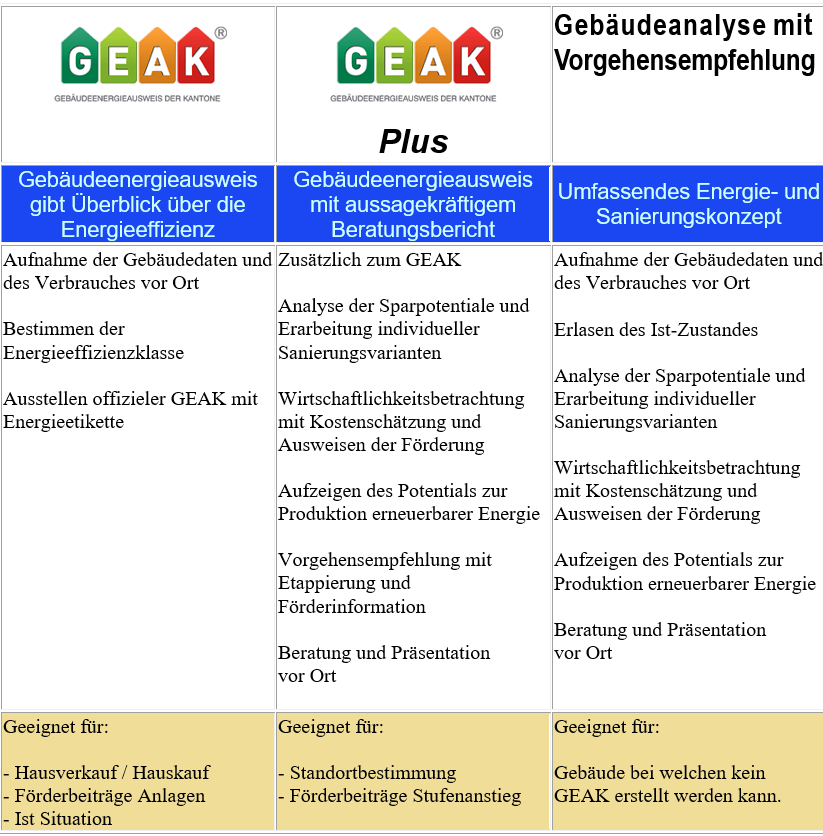 geak